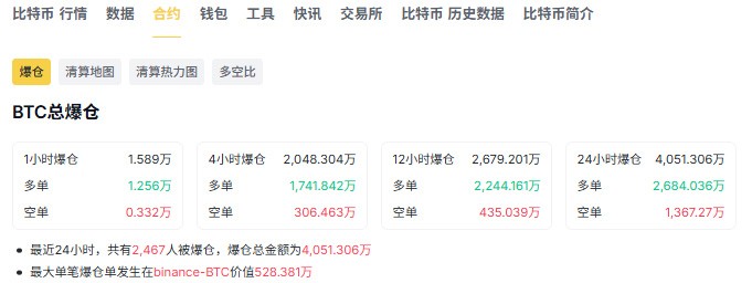 2026年虚拟货币术语新手指南：币圈常见行情趋势类术语大全