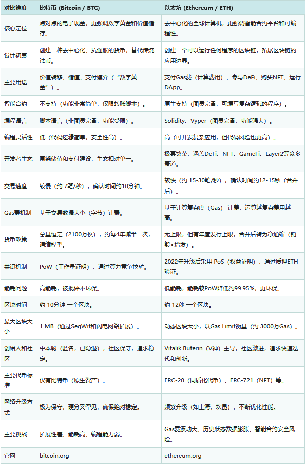 币圈是什么？怎么赚钱？币圈新手入门完整解释
