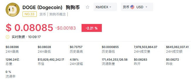 狗狗币与SHIB哪个值得买？2026年五大维度全对比