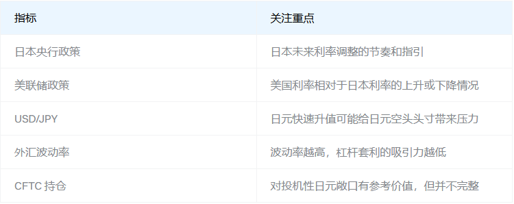 日元套利交易详解：其如何推动全球行情
