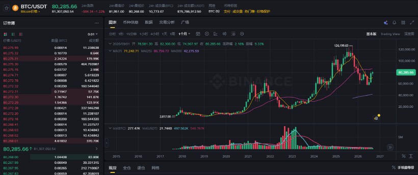 比特币和黄金有多少相关性?2026年比特币与黄金关联性及差异详解