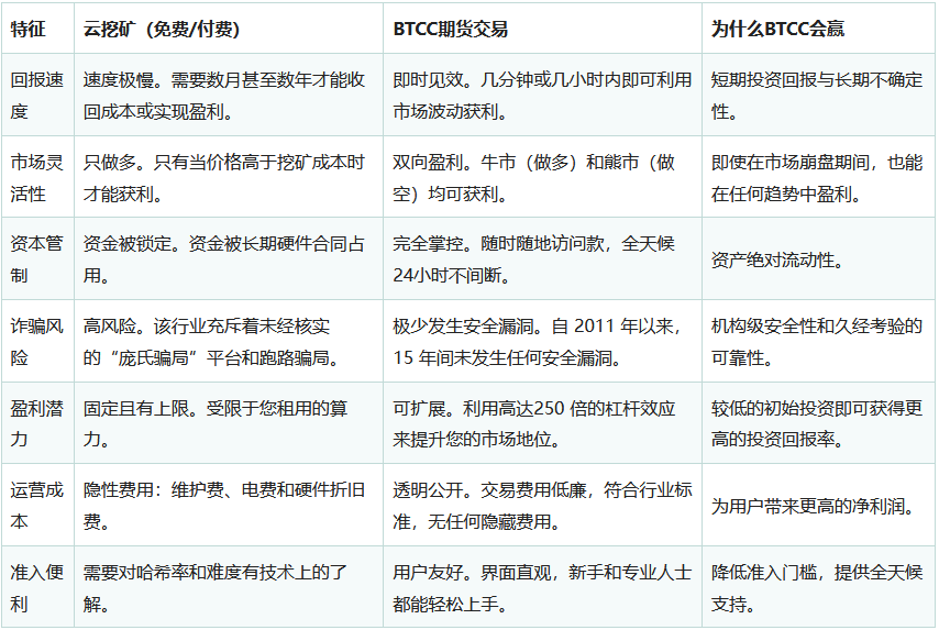 2026年免费比特币挖矿软件与云挖矿平台实测