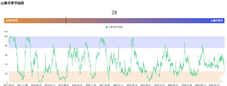 2026年9月值得关注的五大山寨币盘点：谁是黑马？