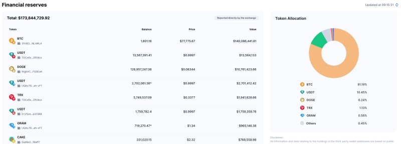 CoinEx官宣停运，2026会成为加密交易所倒闭年吗？