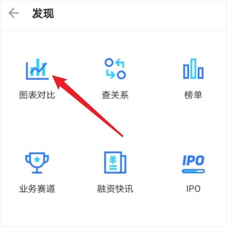 图表对比入口位置