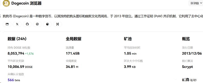 狗狗币与SHIB哪个值得买？2026年五大维度全对比