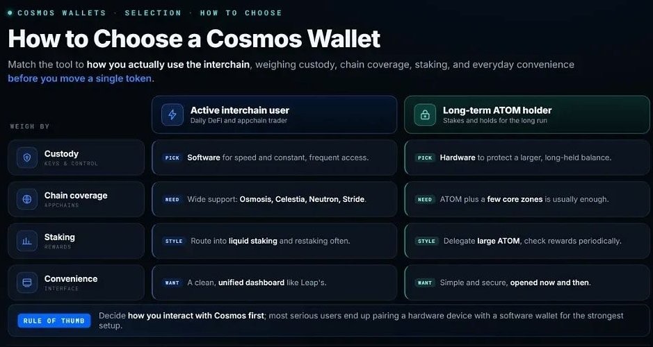 2026年最佳Cosmos钱包盘点：六大顶级钱包全面对比