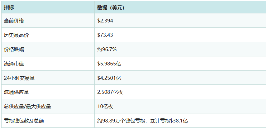 特朗普TRUMP币还有前景吗？2026年中期选举能否成救命稻草？