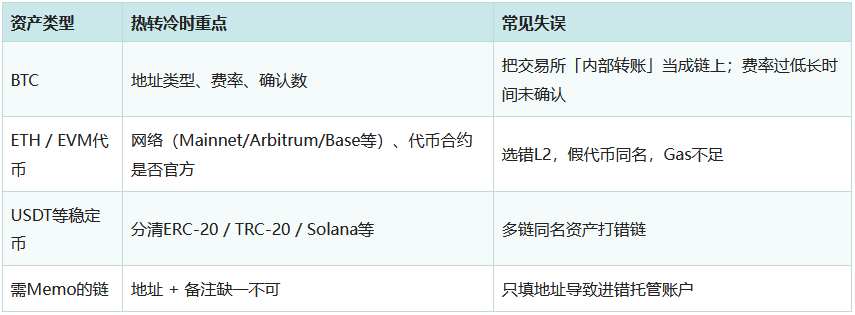 怎么把热钱包里的币转移到冷钱包？热钱包转币到冷钱包详细操作教程