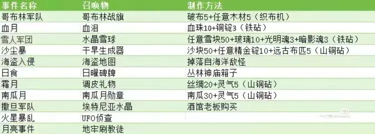 泰拉瑞亚1.4.5