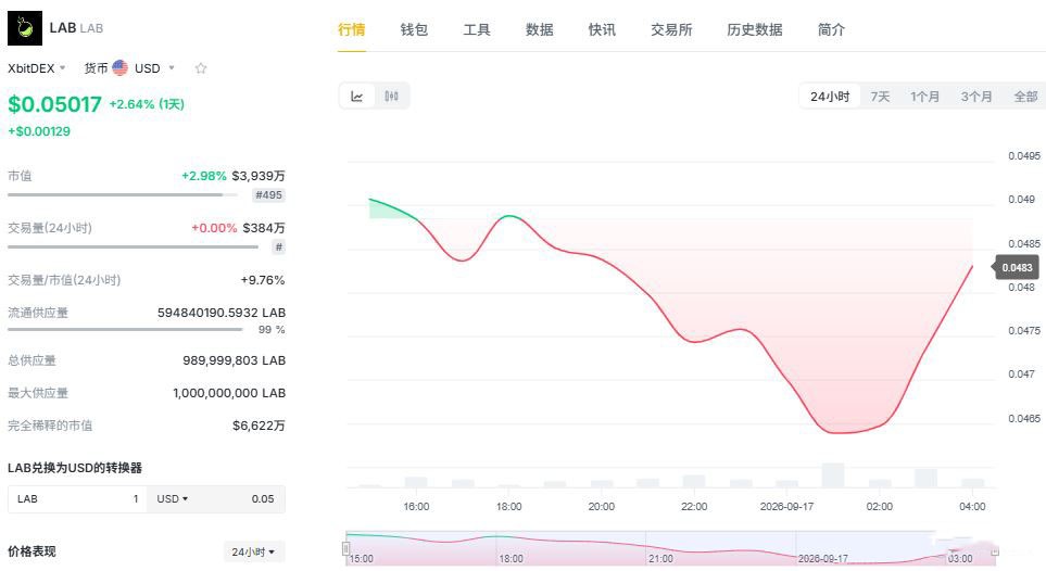 2026年币圈小白如何选币？新手需要警惕的三大雷区及避坑指南