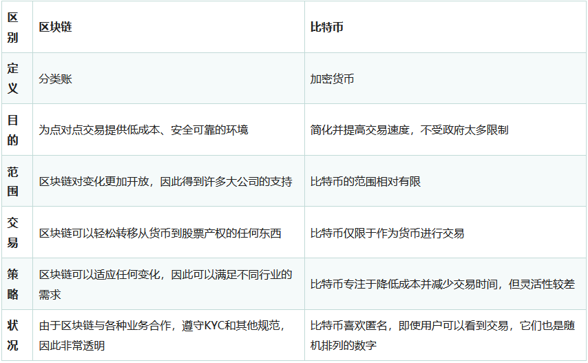 区块链是什么？运作原理、应用及优势讲解