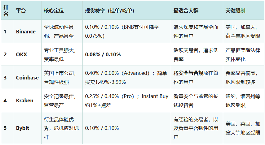 2026年比特币交易新手指南：比特币常见交易方式与交易单位全介绍