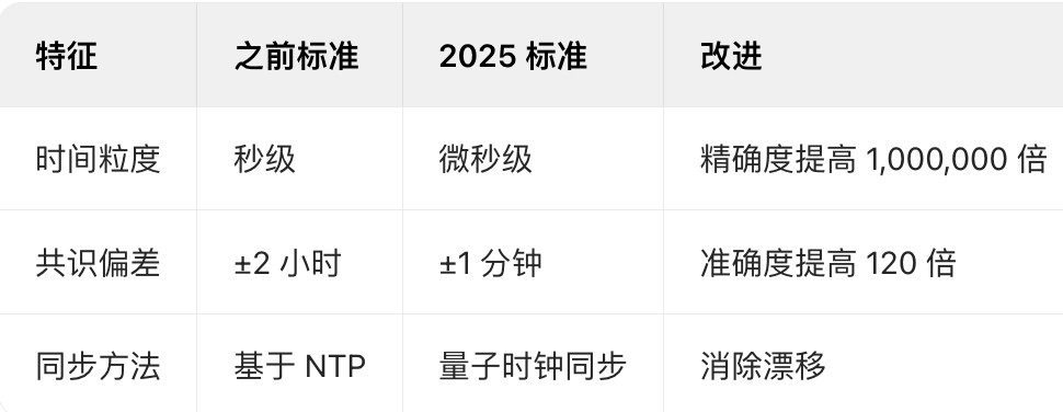 什么是区块链时间戳？新手入门讲解