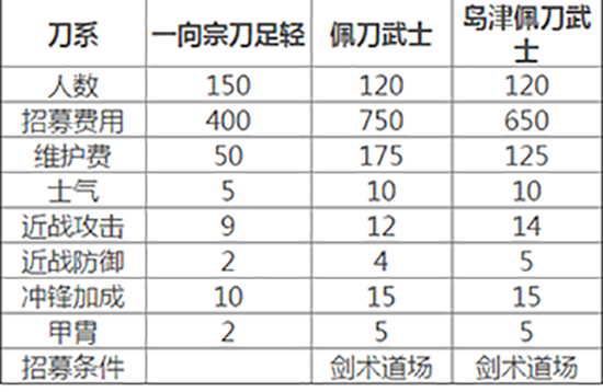 全面战争幕府将军2