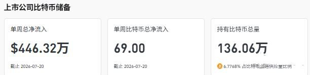比特币行情分析：较峰值腰斩32%，2026年BTC何去何从？