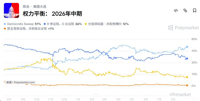 特朗普TRUMP币还有前景吗？2026年中期选举能否成救命稻草？