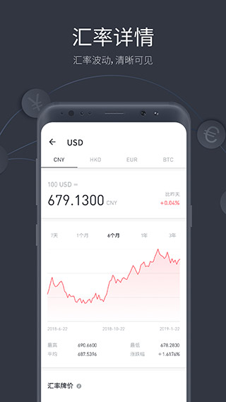 极简汇率app6