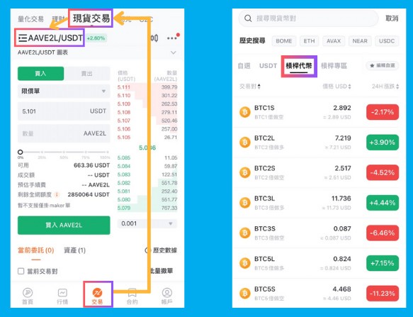 杠杆代币是什么？有哪些平台支持杠杆代币？杠杆代币新手教程