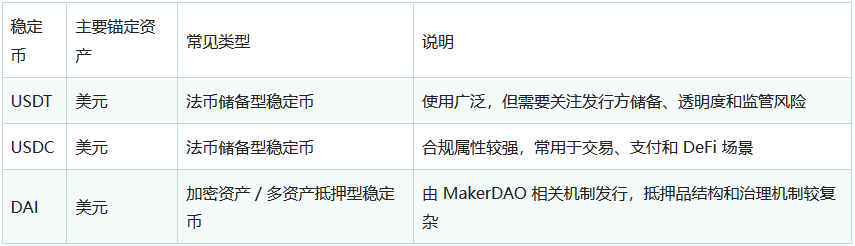 加密货币是什么？工作原理、类型、钱包与安全存储