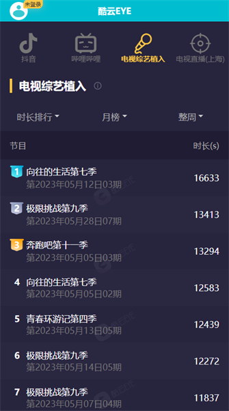 酷云EYE实时收视率