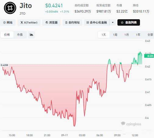2026年币圈小白如何选币？新手需要警惕的三大雷区及避坑指南
