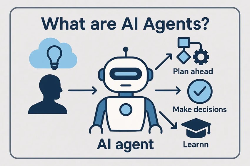 AI Agent是什么？AI结合加密货币有哪些实际应用？