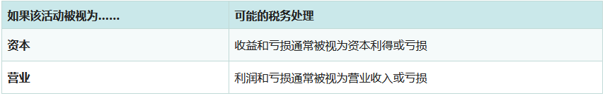 加拿大持有加密货币税务