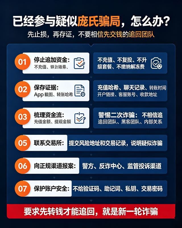 加密货币庞氏骗局是什么意思? 2026币圈案例与投资诈骗识别技巧