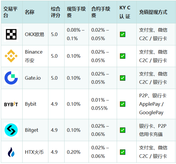 币圈是什么？怎么赚钱？币圈新手入门完整解释