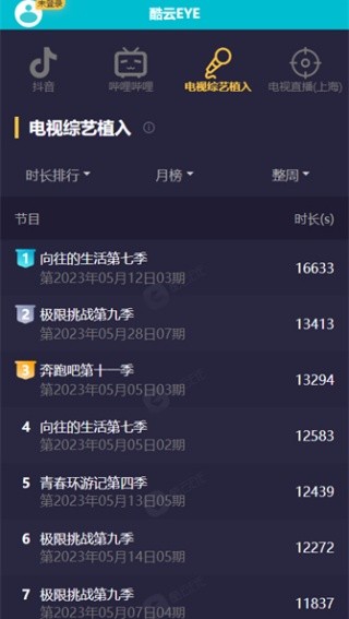 酷云EYE实时收视率