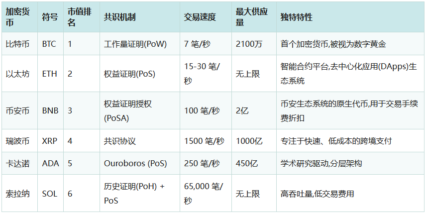 山寨币是什么？山寨币与主流币，是竞争还是共生？