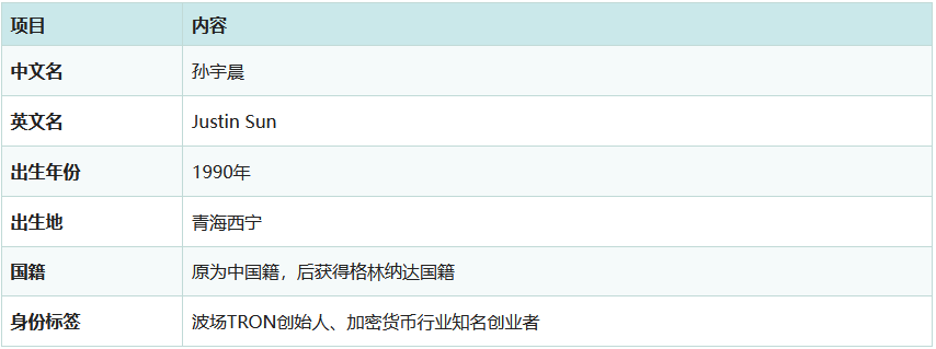 TRON链上数据图表