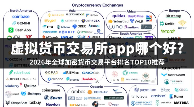 2026十大加密货币交易App：先查牌照再比费率