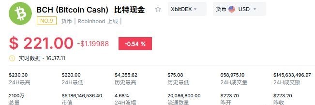什么是比特现金BCH？主打大区块支付，与BTC有何区别？