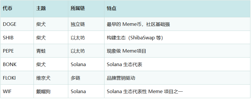 Meme币是什么？一文讲清暴涨逻辑、风险与避坑指南