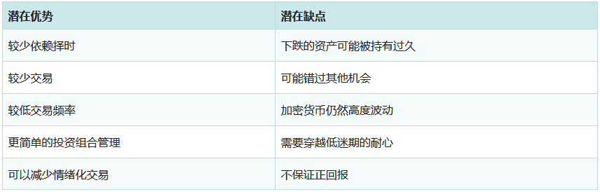 HODLing是一个好策略吗