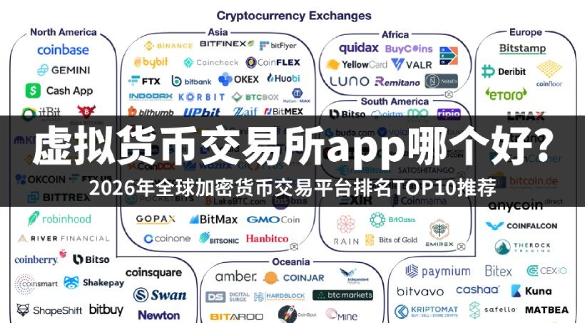虚拟货币交易所app哪个好?2026年全球加密货币交易平台排名TOP10推荐
