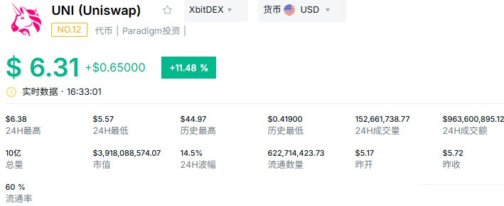 2026年9月值得关注的五大山寨币盘点：谁是黑马？