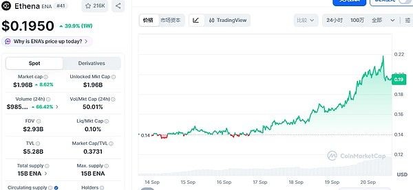 加密市场哪些资产在涨？18个热门币种近日涨幅、市值与核心催化因素汇总
