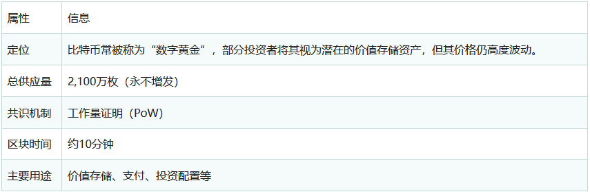 加密货币是什么？工作原理、类型、钱包与安全存储
