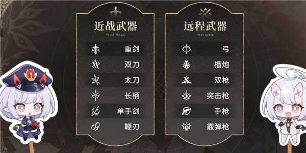 云二重螺旋近战与远程武器的细分类型