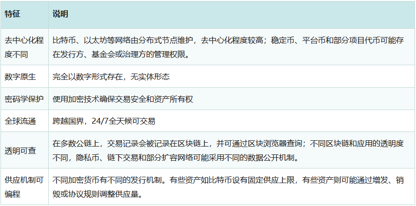 加密货币是什么？工作原理、类型、钱包与安全存储