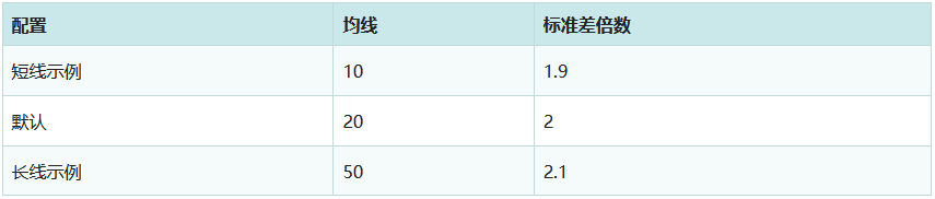 布尔带参数选择参考