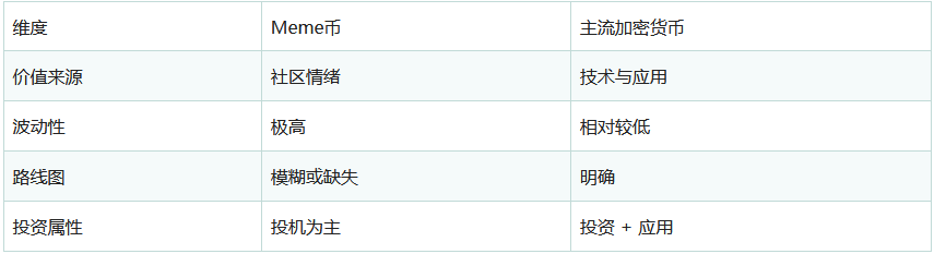 Meme币是什么？一文讲清暴涨逻辑、风险与避坑指南