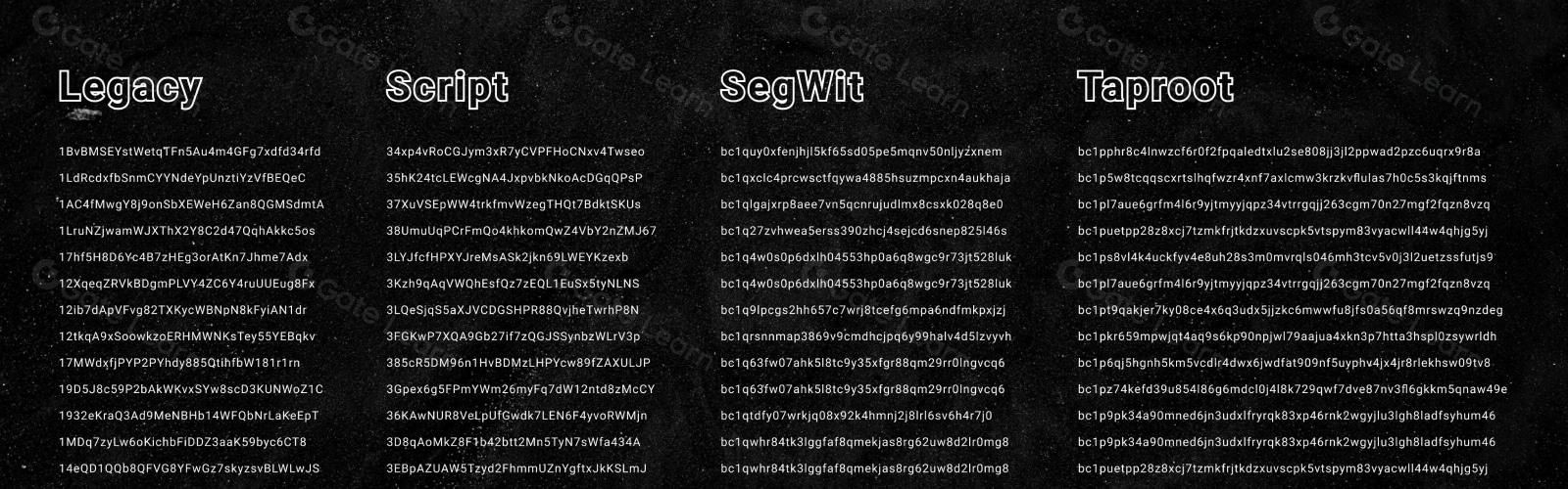 比特币地址有哪几种？一文读懂Legacy、P2SH、SegWit、Taproot四种类型