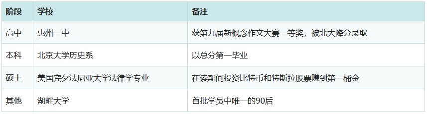 孙宇晨个人资料图表