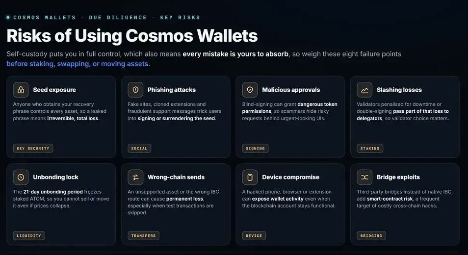 2026年最佳Cosmos钱包盘点：六大顶级钱包全面对比