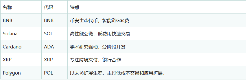 加密货币是什么？工作原理、类型、钱包与安全存储
