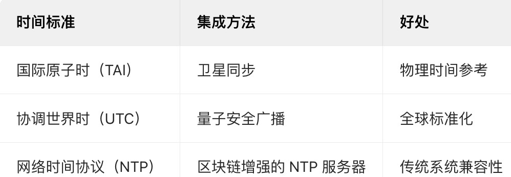 什么是区块链时间戳？新手入门讲解